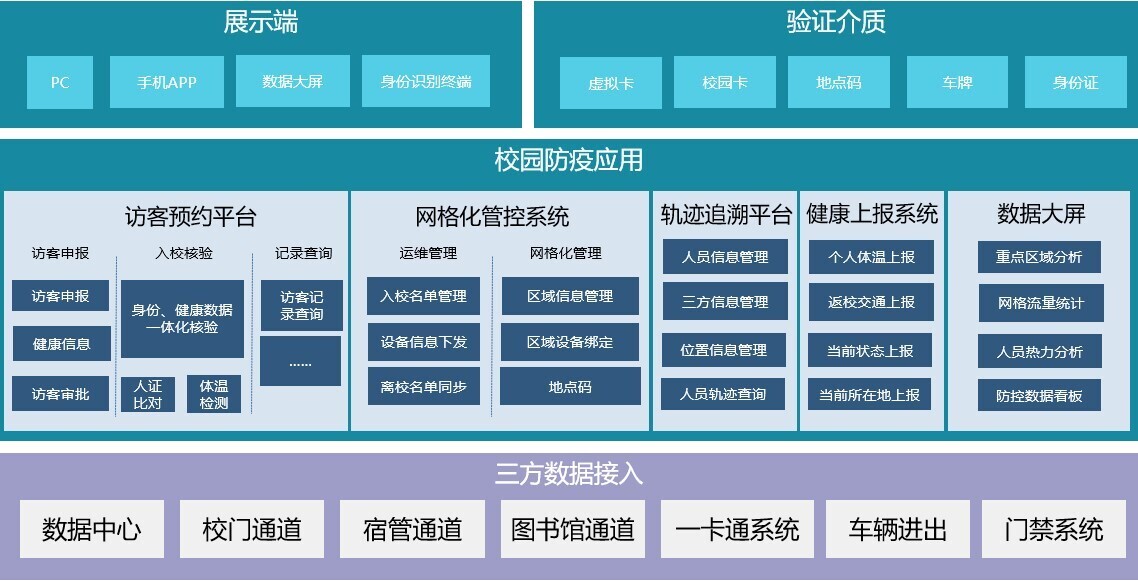 新开普推出校园网格化疫情防控平台，筑牢校园疫情防控安全线(图1)