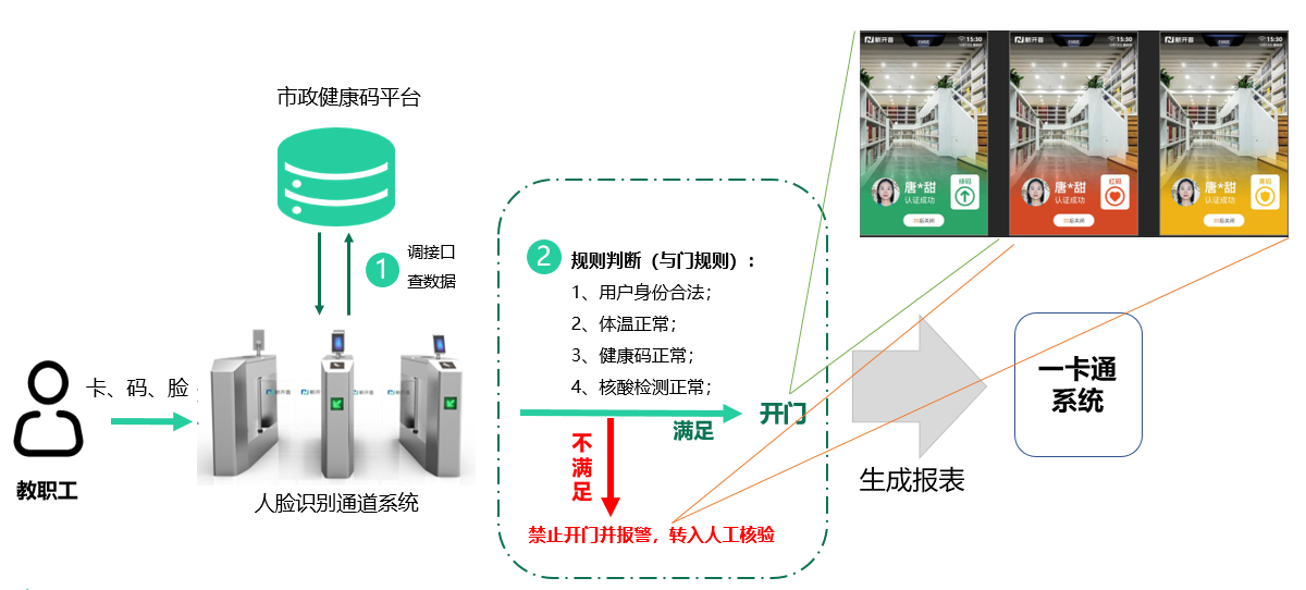 新开普推出防疫“电子哨兵”解决方案, 数智赋能防疫“快、准、稳”(图1)