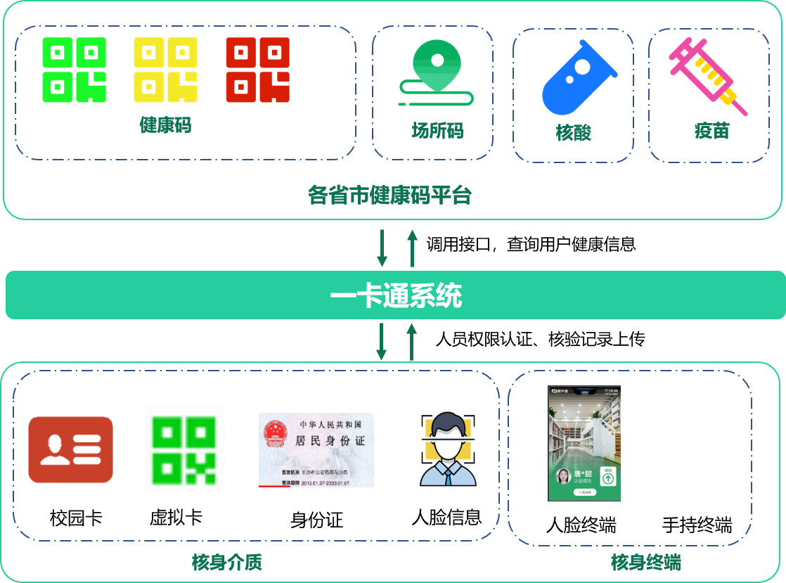 新开普推出防疫“电子哨兵”解决方案, 数智赋能防疫“快、准、稳”(图2)