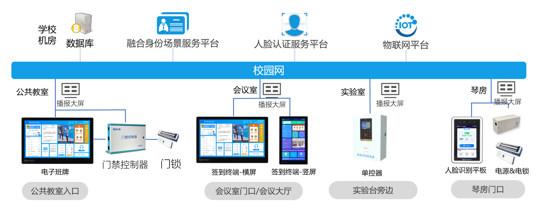 新开普校园融合身份场景主题解决方案，数字赋能教学空间管理(图2)