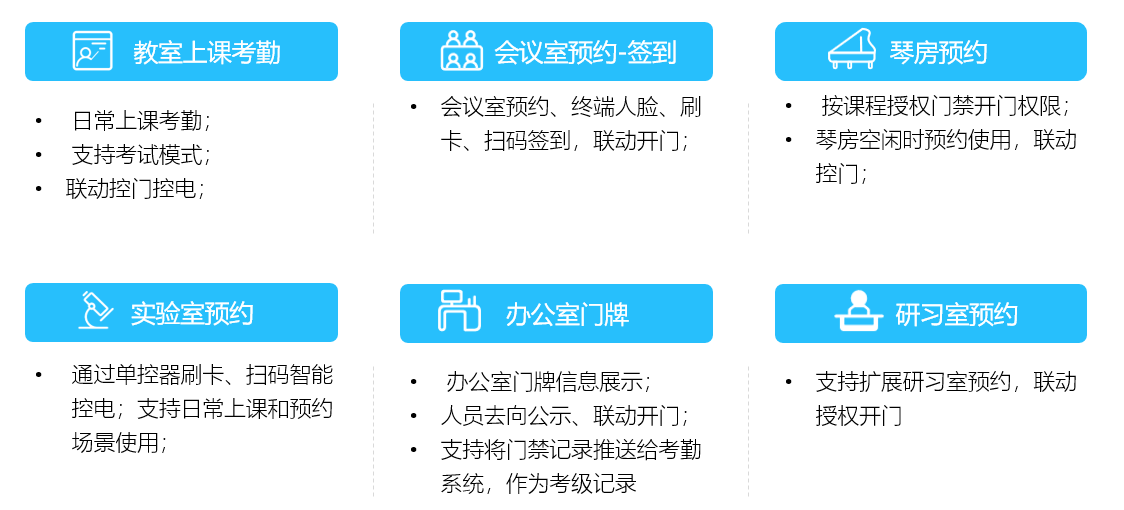 新开普校园融合身份场景主题解决方案，数字赋能教学空间管理(图3)