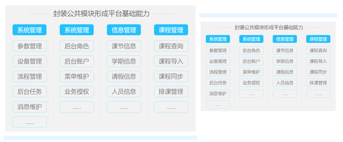 新开普校园融合身份场景主题解决方案，数字赋能教学空间管理(图4)