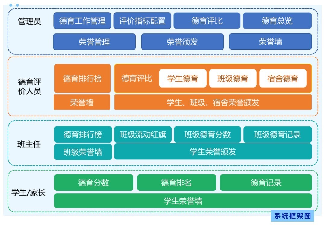 高效管理 精细考评 | 新开普重磅推出K12智慧德育管理系统(图1)