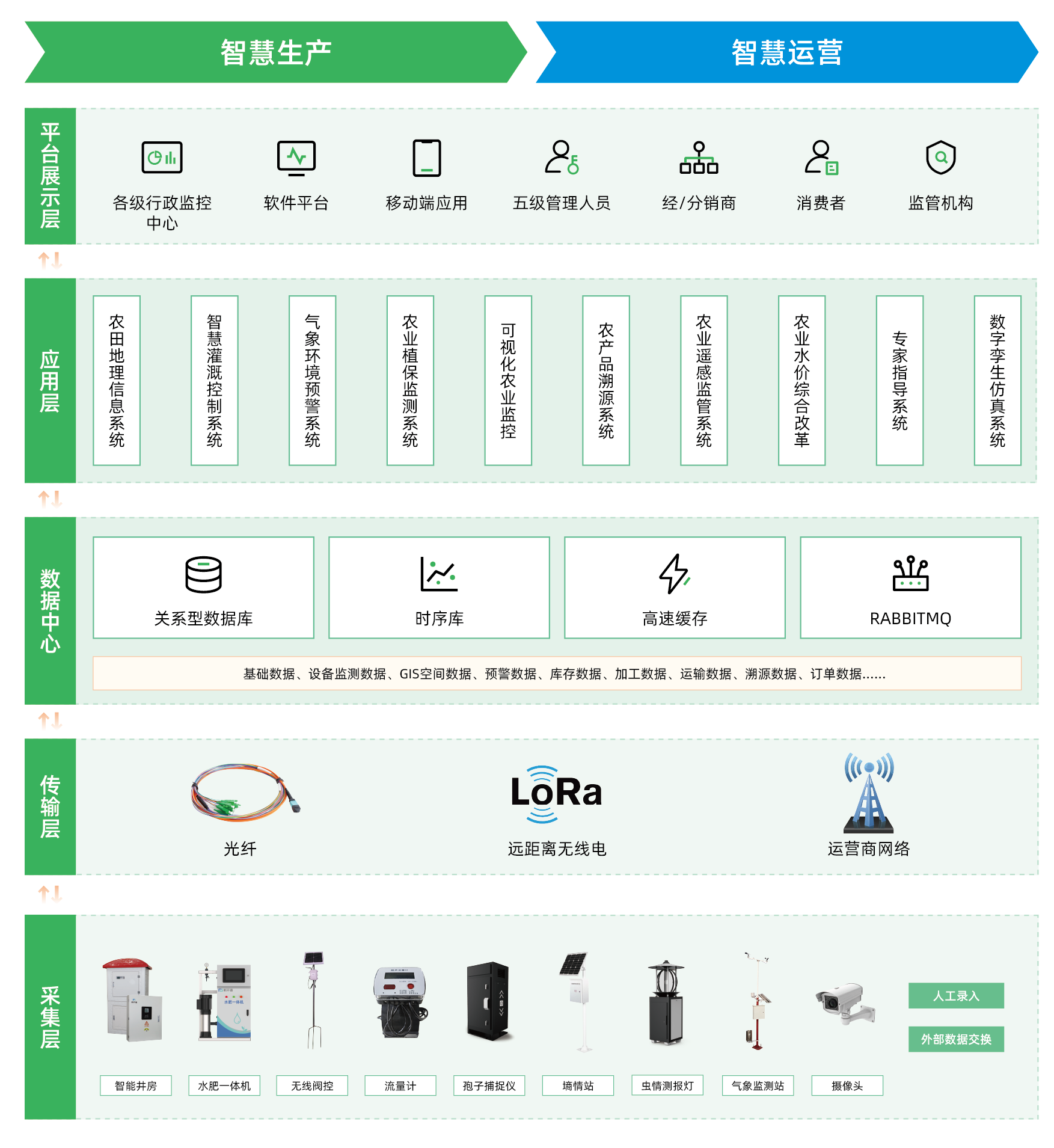 翁牛特旗园区智慧大棚项目，交出现代农业的“亮眼答卷”！(图1)