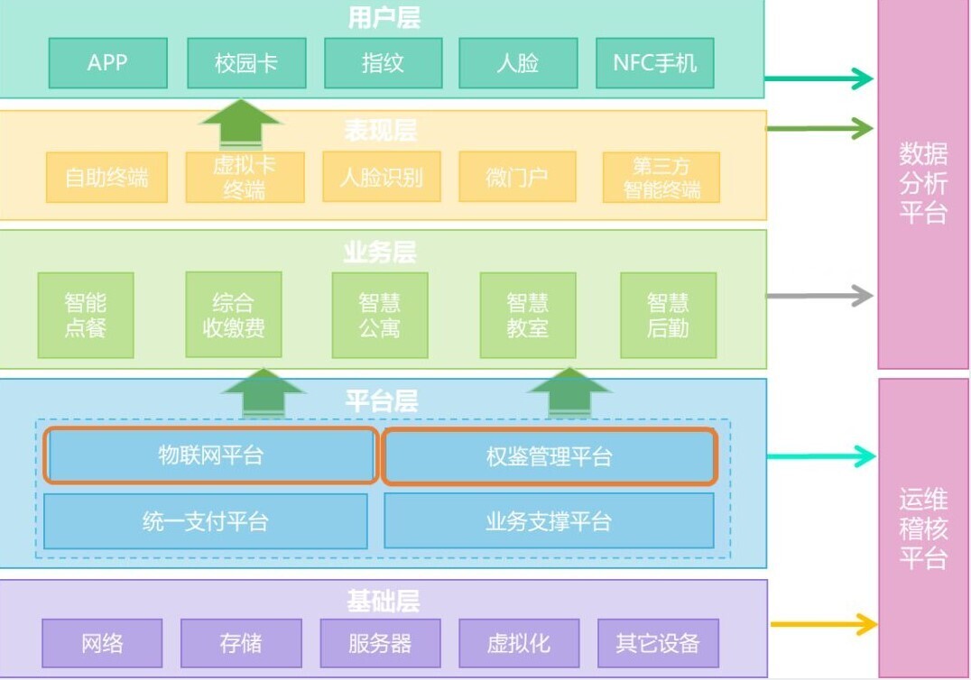 案例 | 重顶层设计，看这所国家示范学校如何get教育部肯定(图2)